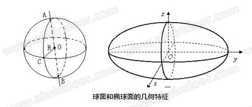 异形结构设计原则(异形建筑与环境融合的设计策略) 建筑消防施工 第4张 异形结构设计原则(异形建筑与环境融合的设计策略) 建筑消防施工 第4张