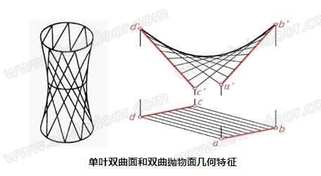 异形结构设计原则(异形建筑与环境融合的设计策略) 建筑消防施工 第3张 异形结构设计原则(异形建筑与环境融合的设计策略) 建筑消防施工 第3张