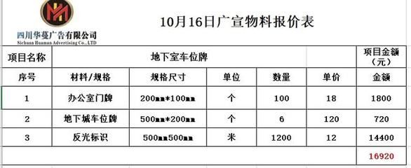 桁架制作报价怎么写(桁架制作报价怎么写桁架制作报价软件推荐) 建筑消防施工 第3张 桁架制作报价怎么写(桁架制作报价怎么写桁架制作报价软件推荐) 建筑消防施工 第3张