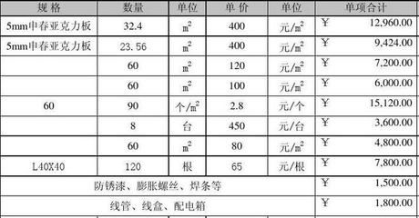 桁架制作报价怎么写(桁架制作报价怎么写桁架制作报价软件推荐) 建筑消防施工 第5张 桁架制作报价怎么写(桁架制作报价怎么写桁架制作报价软件推荐) 建筑消防施工 第5张