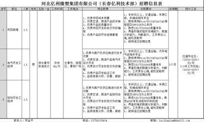 架构工程师招聘信息(android架构工程师的招聘信息涵盖了不同的专业领域和行业) 钢结构门式钢架设计 第4张 架构工程师招聘信息(android架构工程师的招聘信息涵盖了不同的专业领域和行业) 钢结构门式钢架设计 第4张