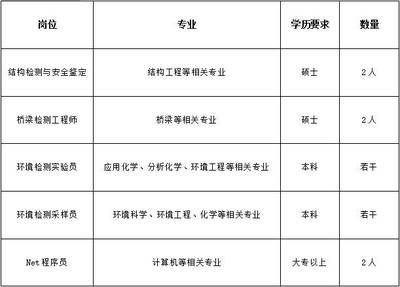 架构工程师招聘信息(android架构工程师的招聘信息涵盖了不同的专业领域和行业) 钢结构门式钢架设计 第5张 架构工程师招聘信息(android架构工程师的招聘信息涵盖了不同的专业领域和行业) 钢结构门式钢架设计 第5张