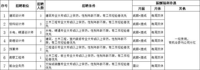 架构工程师招聘信息(android架构工程师的招聘信息涵盖了不同的专业领域和行业) 钢结构门式钢架设计 第3张 架构工程师招聘信息(android架构工程师的招聘信息涵盖了不同的专业领域和行业) 钢结构门式钢架设计 第3张