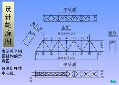 桁架安装施工方案怎么写(桁架安装施工方案) 钢结构网架施工 第5张 桁架安装施工方案怎么写(桁架安装施工方案) 钢结构网架施工 第5张