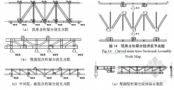 桁架安装施工方案怎么写(桁架安装施工方案) 钢结构网架施工 第2张 桁架安装施工方案怎么写(桁架安装施工方案) 钢结构网架施工 第2张