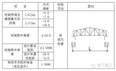 桁架强度计算公式是什么(桁架强度计算桁架强度计算、弯矩计算、弯矩计算、轴力计算) 建筑施工图施工 第3张 桁架强度计算公式是什么(桁架强度计算桁架强度计算、弯矩计算、弯矩计算、轴力计算) 建筑施工图施工 第3张