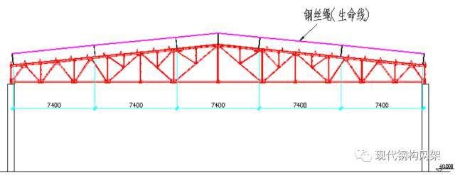 桁架强度计算公式是什么(桁架强度计算桁架强度计算、弯矩计算、弯矩计算、轴力计算) 建筑施工图施工 第2张 桁架强度计算公式是什么(桁架强度计算桁架强度计算、弯矩计算、弯矩计算、轴力计算) 建筑施工图施工 第2张