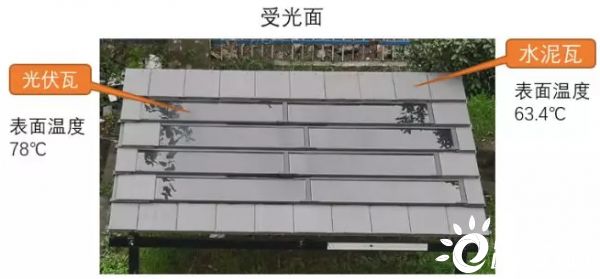 房顶建光伏太阳能隔热吗为什么(光伏太阳能板在安装于房顶时,具有一定的隔热效果) 建筑施工图设计 第4张 房顶建光伏太阳能隔热吗为什么(光伏太阳能板在安装于房顶时,具有一定的隔热效果) 建筑施工图设计 第4张