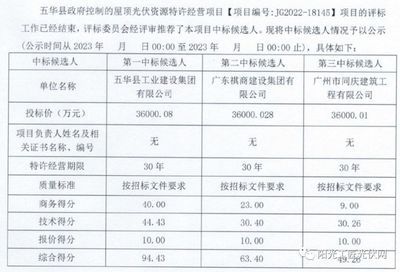 政府屋顶光伏 特许经营(政府屋顶光伏特许经营权招标流程详解) 钢结构桁架设计 第1张 政府屋顶光伏 特许经营(政府屋顶光伏特许经营权招标流程详解) 钢结构桁架设计 第1张