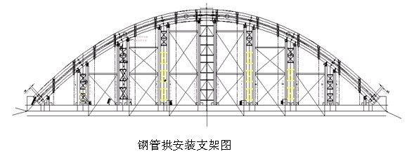 桁架式支架(桁架式支架安全检查方法) 建筑消防施工 第4张 桁架式支架(桁架式支架安全检查方法) 建筑消防施工 第4张