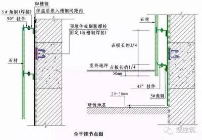 幕墙钢架焊接规范(关于幕墙钢架焊接的一些关键规范) 结构工业钢结构设计 第5张 幕墙钢架焊接规范(关于幕墙钢架焊接的一些关键规范) 结构工业钢结构设计 第5张