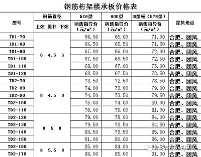 桁架制作安装报价表格(桁架制作安装报价表) 钢结构钢结构螺旋楼梯设计 第2张 桁架制作安装报价表格(桁架制作安装报价表) 钢结构钢结构螺旋楼梯设计 第2张