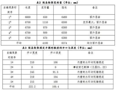 桁架制作安装报价表格(桁架制作安装报价表) 钢结构钢结构螺旋楼梯设计 第5张 桁架制作安装报价表格(桁架制作安装报价表) 钢结构钢结构螺旋楼梯设计 第5张