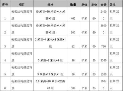 桁架搭建报价(桁架搭建常见问题及解决方案) 钢结构桁架设计 第4张 桁架搭建报价(桁架搭建常见问题及解决方案) 钢结构桁架设计 第4张