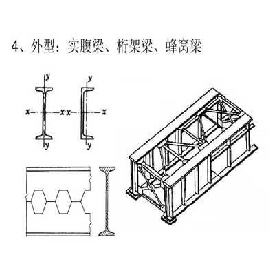 桁架与实腹梁的区别(桁架与实腹梁的主要区别) 结构工业装备设计 第1张 桁架与实腹梁的区别(桁架与实腹梁的主要区别) 结构工业装备设计 第1张