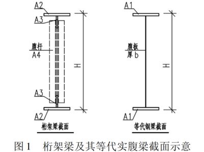 桁架与实腹梁的区别(桁架与实腹梁的主要区别) 结构工业装备设计 第2张 桁架与实腹梁的区别(桁架与实腹梁的主要区别) 结构工业装备设计 第2张