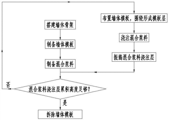 承重墙的施工方法视频(承重墙施工常见问题及解决方案,) 钢结构跳台施工 第2张 承重墙的施工方法视频(承重墙施工常见问题及解决方案,) 钢结构跳台施工 第2张