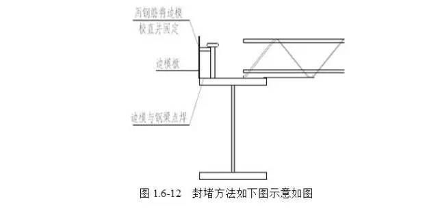 桁架楼承板安装及钢筋绑扎规范(桁架楼承板安装及钢筋绑扎规范和注意事项) 钢结构玻璃栈道设计 第5张 桁架楼承板安装及钢筋绑扎规范(桁架楼承板安装及钢筋绑扎规范和注意事项) 钢结构玻璃栈道设计 第5张