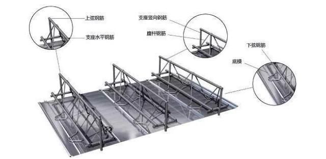 桁架楼承板在高层建筑中的应用(桁架楼承板在高层建筑中的具体应用和优势) 结构机械钢结构设计 第3张 桁架楼承板在高层建筑中的应用(桁架楼承板在高层建筑中的具体应用和优势) 结构机械钢结构设计 第3张