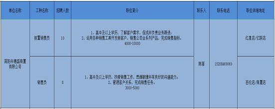 北京钢结构公司招聘销售员信息最新(北京钢结构公司招聘销售员) 结构工业钢结构设计 第3张 北京钢结构公司招聘销售员信息最新(北京钢结构公司招聘销售员) 结构工业钢结构设计 第3张