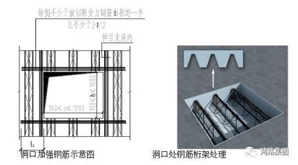 桁架加强筋怎么布置(桁架加强筋布置方法) 结构污水处理池施工 第5张 桁架加强筋怎么布置(桁架加强筋布置方法) 结构污水处理池施工 第5张