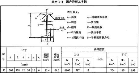 异形钢梁加工费怎么套定额(建筑工程中异形钢梁加工费用套定额手册查询指南) 结构砌体设计 第1张 异形钢梁加工费怎么套定额(建筑工程中异形钢梁加工费用套定额手册查询指南) 结构砌体设计 第1张