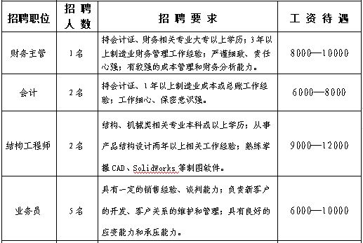 架构工程师招聘要求(it架构工程师面试常见问题) 结构框架设计 第3张 架构工程师招聘要求(it架构工程师面试常见问题) 结构框架设计 第3张