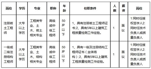 架构工程师招聘要求(it架构工程师面试常见问题) 结构框架设计 第2张 架构工程师招聘要求(it架构工程师面试常见问题) 结构框架设计 第2张