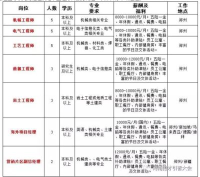 架构工程师招聘要求(it架构工程师面试常见问题) 结构框架设计 第5张 架构工程师招聘要求(it架构工程师面试常见问题) 结构框架设计 第5张