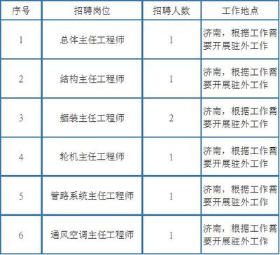 架构工程师招聘要求(it架构工程师面试常见问题) 结构框架设计 第4张 架构工程师招聘要求(it架构工程师面试常见问题) 结构框架设计 第4张