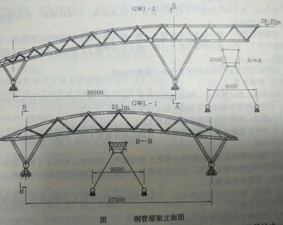 桁架受力分析图(桁架受力分析中的零杆判断) 建筑施工图设计 第2张 桁架受力分析图(桁架受力分析中的零杆判断) 建筑施工图设计 第2张