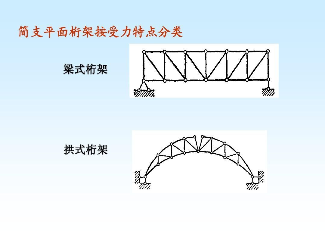 桁架受力分析图(桁架受力分析中的零杆判断) 建筑施工图设计 第3张 桁架受力分析图(桁架受力分析中的零杆判断) 建筑施工图设计 第3张