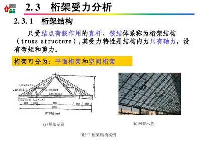 桁架受力分析图(桁架受力分析中的零杆判断) 建筑施工图设计 第4张 桁架受力分析图(桁架受力分析中的零杆判断) 建筑施工图设计 第4张