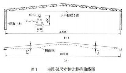 桁架上弦下弦示意图(桁架结构稳定性分析) 钢结构网架设计 第2张 桁架上弦下弦示意图(桁架结构稳定性分析) 钢结构网架设计 第2张