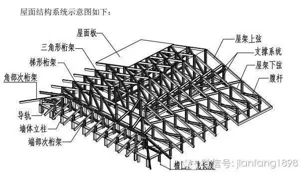桁架上弦下弦示意图(桁架结构稳定性分析) 钢结构网架设计 第1张 桁架上弦下弦示意图(桁架结构稳定性分析) 钢结构网架设计 第1张