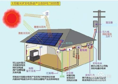 居民楼顶装光伏申请手续(安装居民楼顶光伏系统需要经过一系列手续和审批流程) 钢结构门式钢架设计 第1张 居民楼顶装光伏申请手续(安装居民楼顶光伏系统需要经过一系列手续和审批流程) 钢结构门式钢架设计 第1张