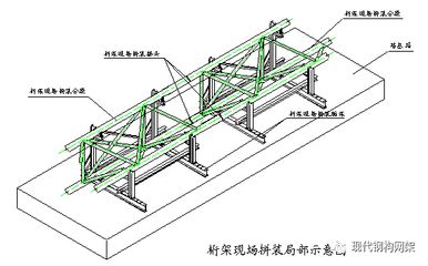桁架施工工艺图片(桁架施工工艺流程) 钢结构有限元分析设计 第4张 桁架施工工艺图片(桁架施工工艺流程) 钢结构有限元分析设计 第4张