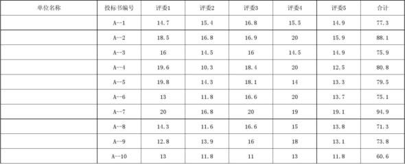 大楼加固招标评分标准(大楼加固招标评分标准有哪些?) 钢结构桁架设计 第4张 大楼加固招标评分标准(大楼加固招标评分标准有哪些?) 钢结构桁架设计 第4张