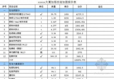 大楼加固费用明细(加固设计费用如何估算?) 建筑施工图设计 第3张 大楼加固费用明细(加固设计费用如何估算?) 建筑施工图设计 第3张