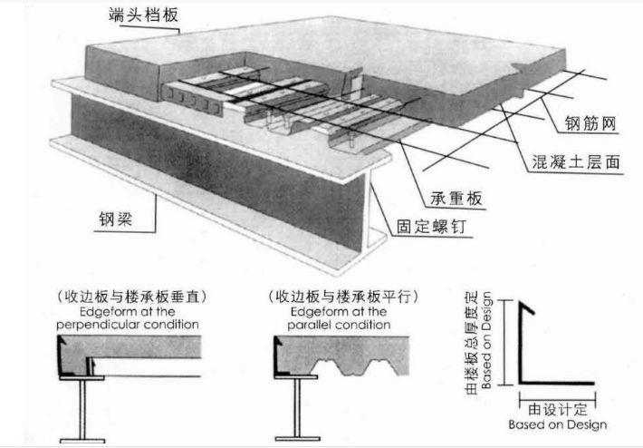 桁架楼承板施工方案设计图(可拆底模钢筋桁架楼承板施工技术) 钢结构门式钢架施工 第3张 桁架楼承板施工方案设计图(可拆底模钢筋桁架楼承板施工技术) 钢结构门式钢架施工 第3张