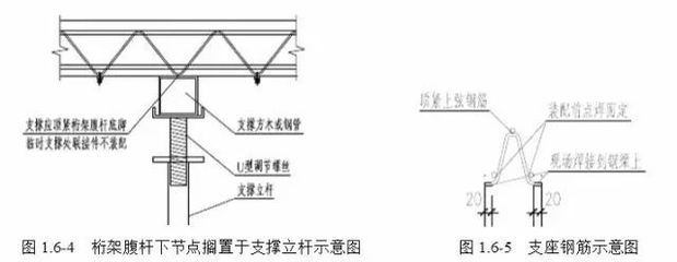 桁架楼承板施工方案设计图(可拆底模钢筋桁架楼承板施工技术) 钢结构门式钢架施工 第4张 桁架楼承板施工方案设计图(可拆底模钢筋桁架楼承板施工技术) 钢结构门式钢架施工 第4张