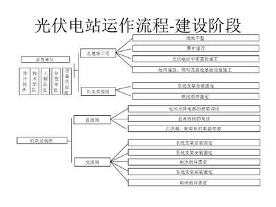 屋顶装光伏电站真的好吗安全吗(光伏电站安装后的维护要点) 钢结构跳台施工 第3张 屋顶装光伏电站真的好吗安全吗(光伏电站安装后的维护要点) 钢结构跳台施工 第3张