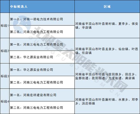 整县屋顶光伏招标光伏(整县屋顶光伏招标) 建筑施工图设计 第2张 整县屋顶光伏招标光伏(整县屋顶光伏招标) 建筑施工图设计 第2张
