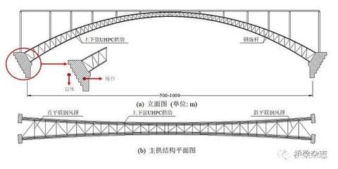 桁架上下弦杆图片(如何查询“桁架上下弦杆图片”?) 钢结构桁架设计 第2张 桁架上下弦杆图片(如何查询“桁架上下弦杆图片”?) 钢结构桁架设计 第2张