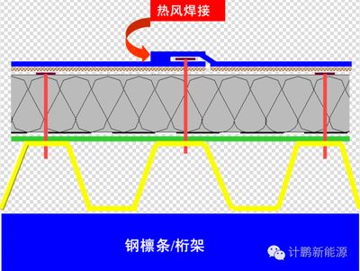 桁架是怎么连接的(桁架焊接质量监控方法螺栓连接扭力控制技巧) 结构电力行业设计 第3张 桁架是怎么连接的(桁架焊接质量监控方法螺栓连接扭力控制技巧) 结构电力行业设计 第3张