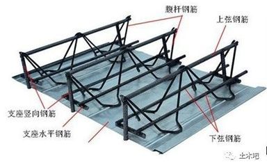 桁架是怎么连接的(桁架焊接质量监控方法螺栓连接扭力控制技巧) 结构电力行业设计 第2张 桁架是怎么连接的(桁架焊接质量监控方法螺栓连接扭力控制技巧) 结构电力行业设计 第2张