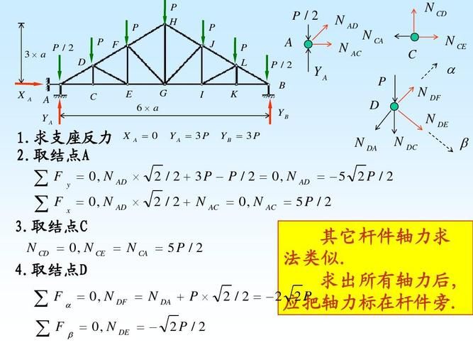 桁架受力(桁架受力状态由桁架构件之间的受力状态计算方法) 钢结构钢结构停车场设计 第2张 桁架受力(桁架受力状态由桁架构件之间的受力状态计算方法) 钢结构钢结构停车场设计 第2张