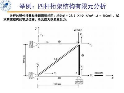 桁架受力(桁架受力状态由桁架构件之间的受力状态计算方法) 钢结构钢结构停车场设计 第3张 桁架受力(桁架受力状态由桁架构件之间的受力状态计算方法) 钢结构钢结构停车场设计 第3张