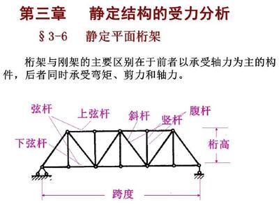 桁架受力(桁架受力状态由桁架构件之间的受力状态计算方法) 钢结构钢结构停车场设计 第5张 桁架受力(桁架受力状态由桁架构件之间的受力状态计算方法) 钢结构钢结构停车场设计 第5张