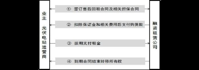 房屋装光伏租合同(光伏租赁合同) 钢结构钢结构螺旋楼梯设计 第4张 房屋装光伏租合同(光伏租赁合同) 钢结构钢结构螺旋楼梯设计 第4张
